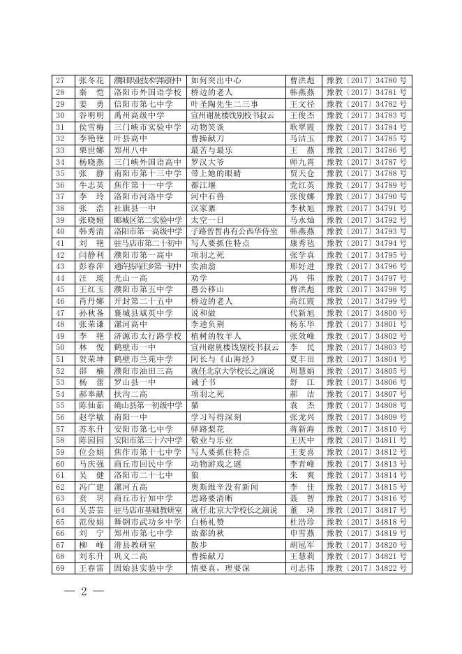 2017年河南省中小学优质课教学评选分学科教师获奖名单.doc