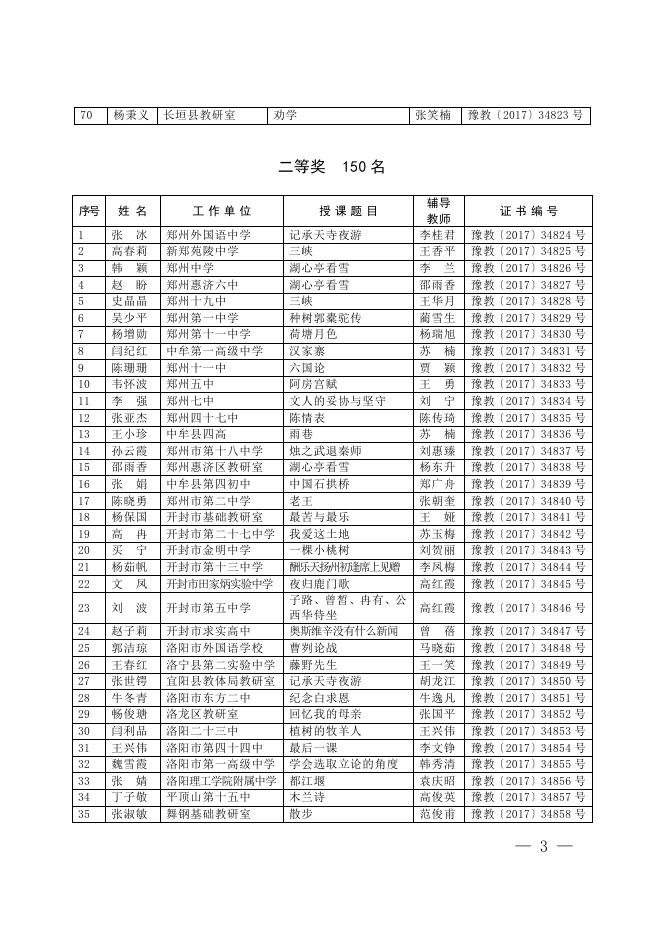 2017年河南省中小学优质课教学评选分学科教师获奖名单.doc