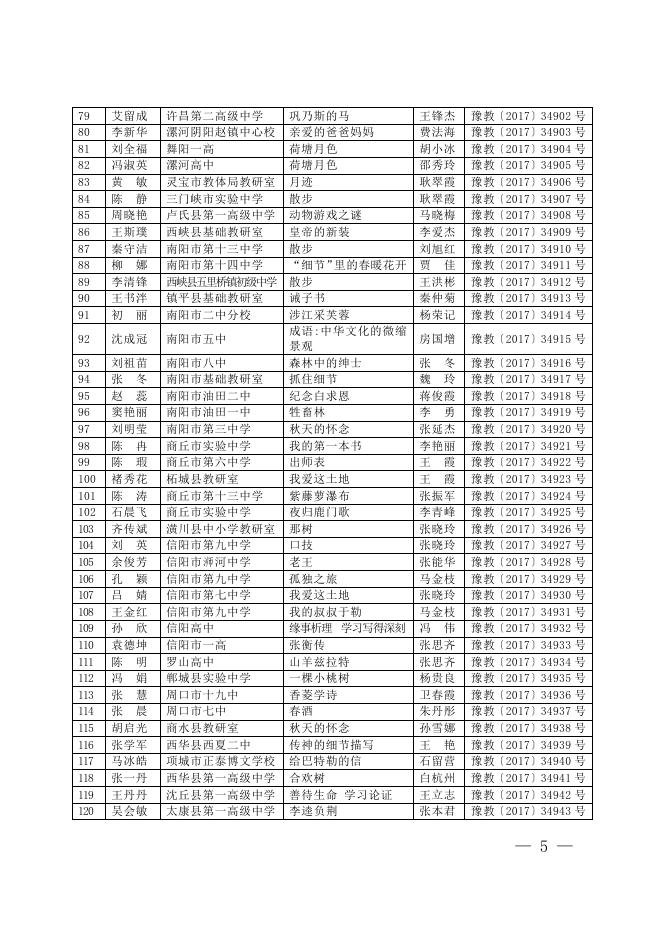 2017年河南省中小学优质课教学评选分学科教师获奖名单.doc