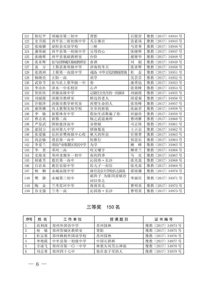 2017年河南省中小学优质课教学评选分学科教师获奖名单.doc