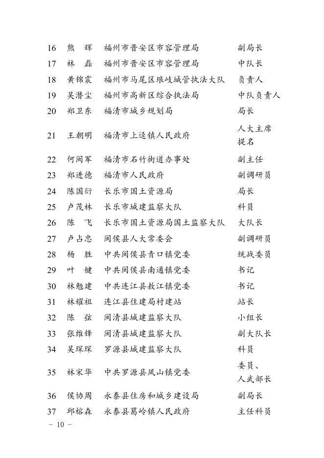 2.全省“两违”综合治理表现突出的个人名单.doc