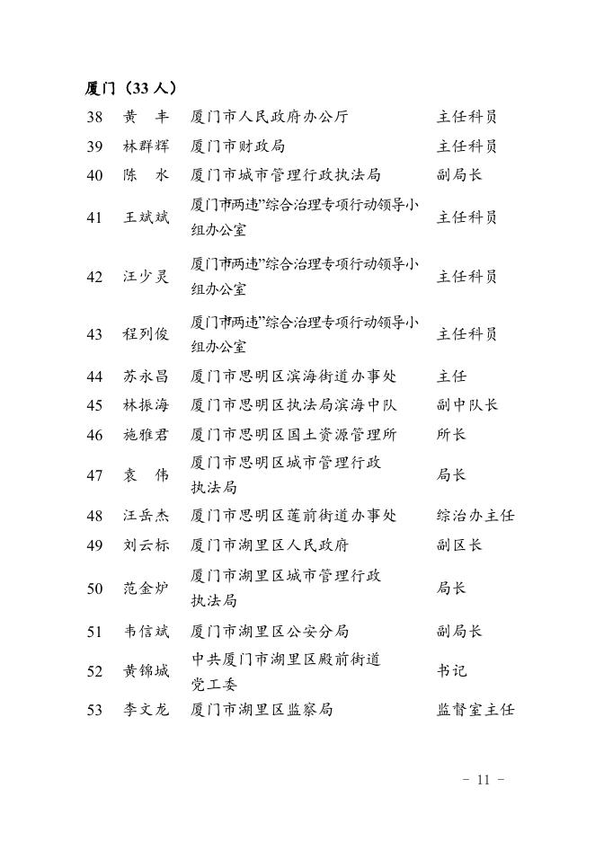2.全省“两违”综合治理表现突出的个人名单.doc