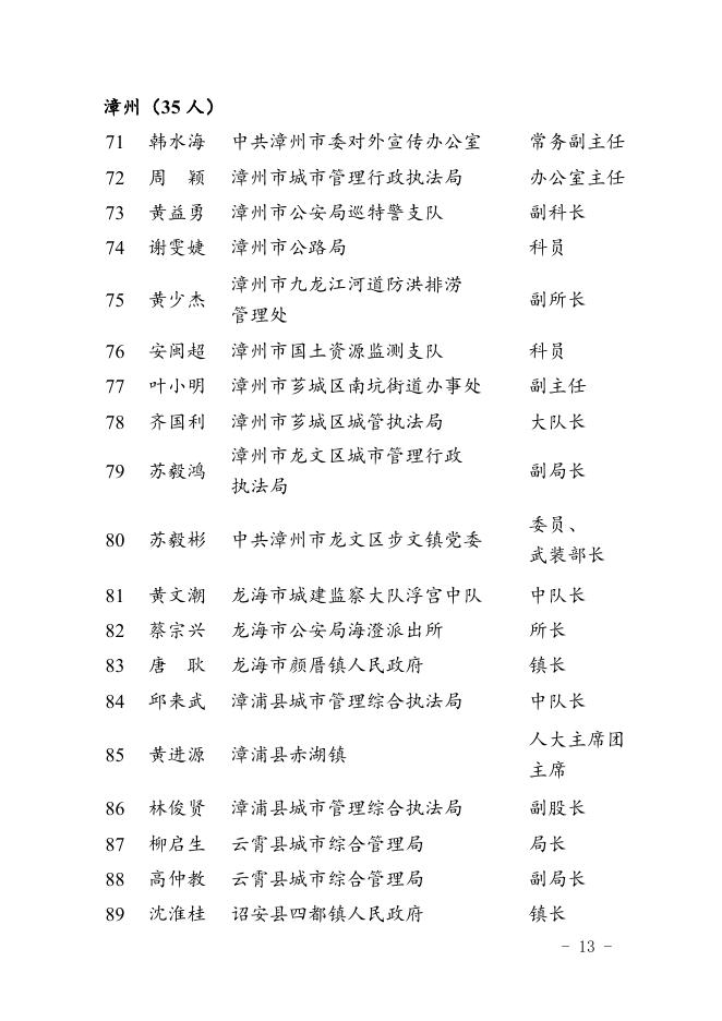 2.全省“两违”综合治理表现突出的个人名单.doc
