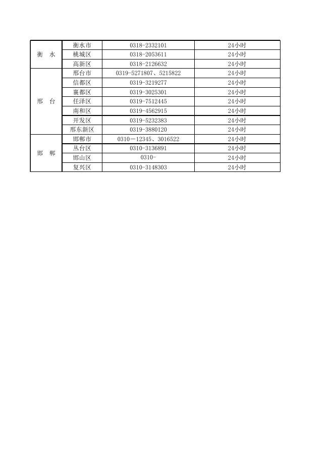 附件：1.各考区疫情防控政策咨询电话.xls