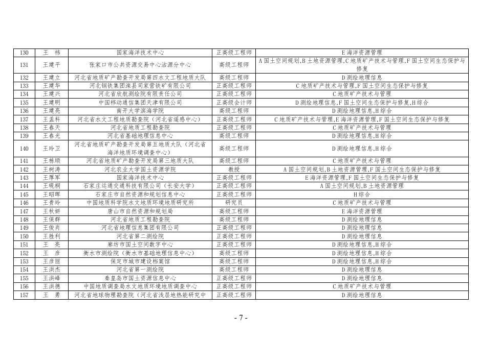 河北省自然资源厅专家库第一批入库专家名单.docx