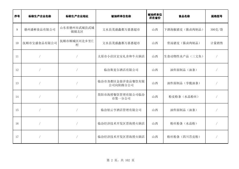 附件2：食品监督抽检合格产品信息.xls