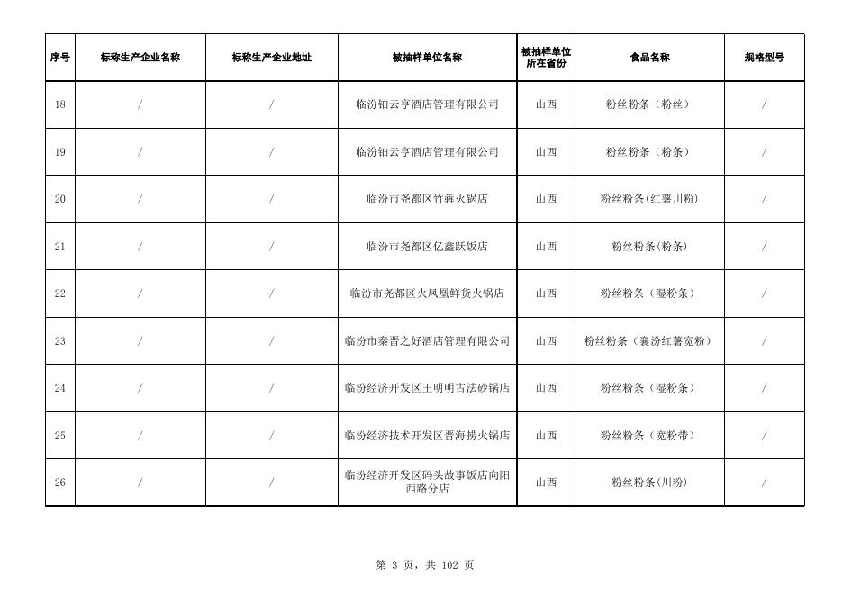 附件2：食品监督抽检合格产品信息.xls