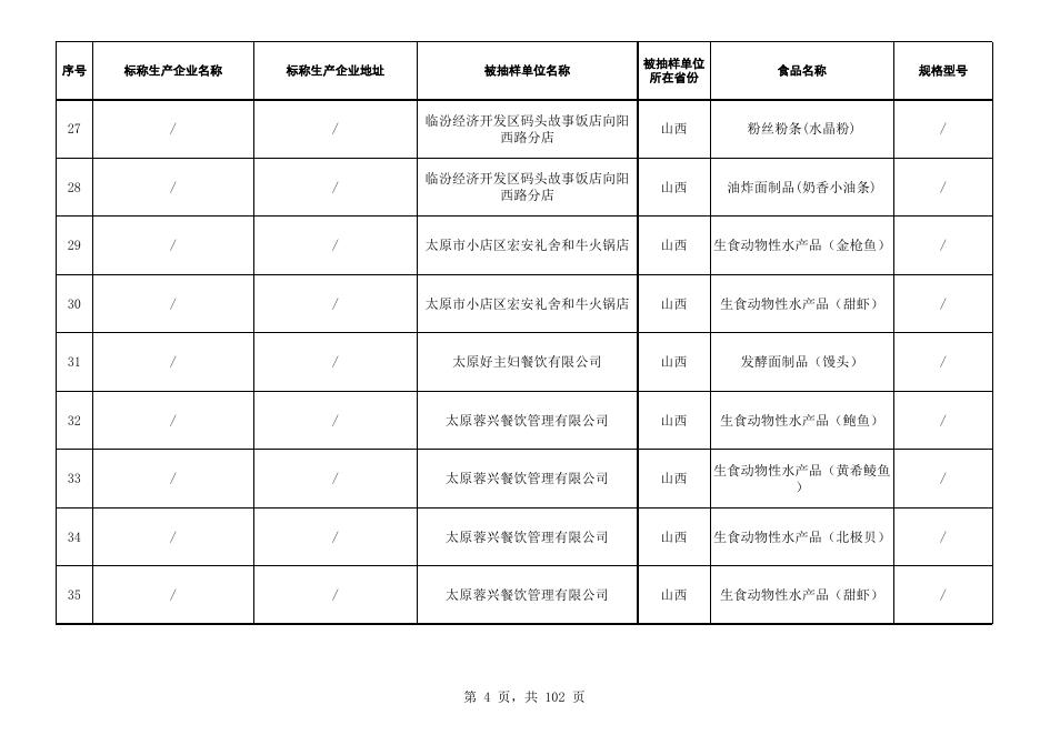 附件2：食品监督抽检合格产品信息.xls