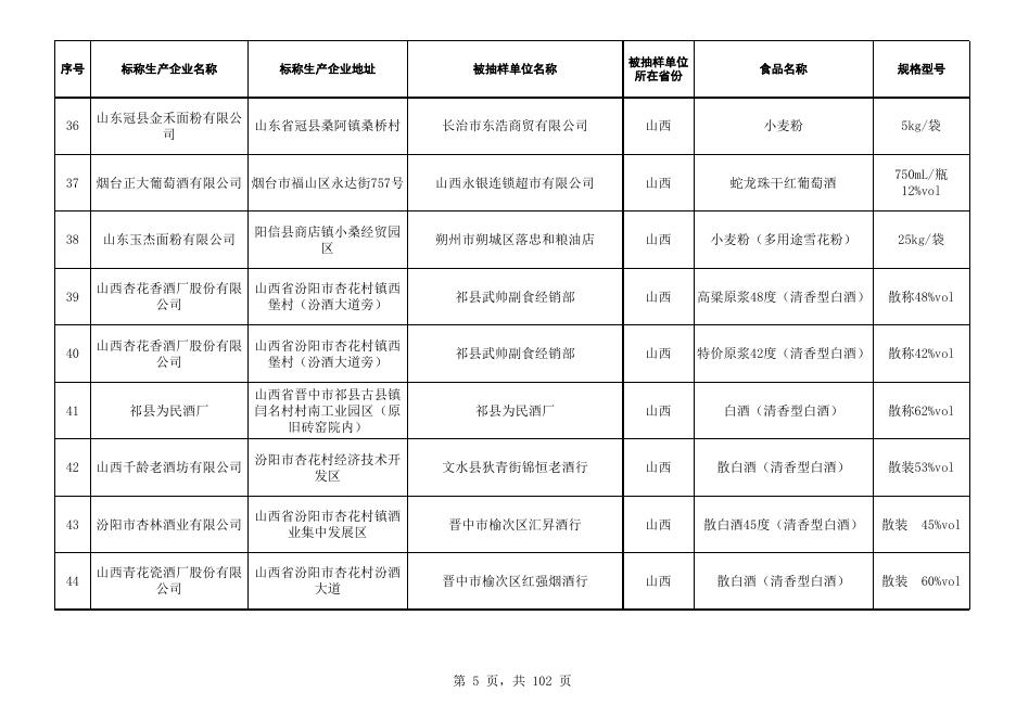 附件2：食品监督抽检合格产品信息.xls