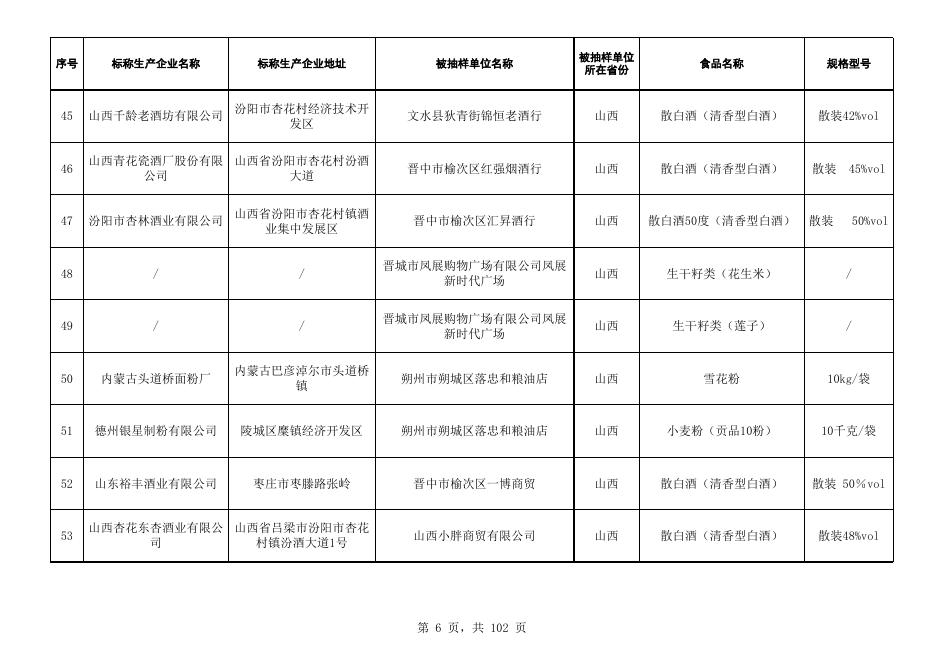 附件2：食品监督抽检合格产品信息.xls