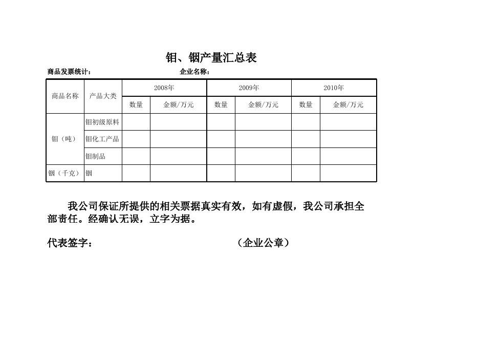 2012年钼、铟出口企业配额申报条件审核意见汇总表.xls