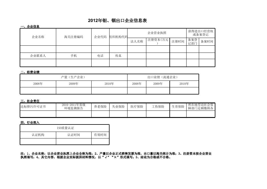 2012年钼、铟出口企业配额申报条件审核意见汇总表.xls
