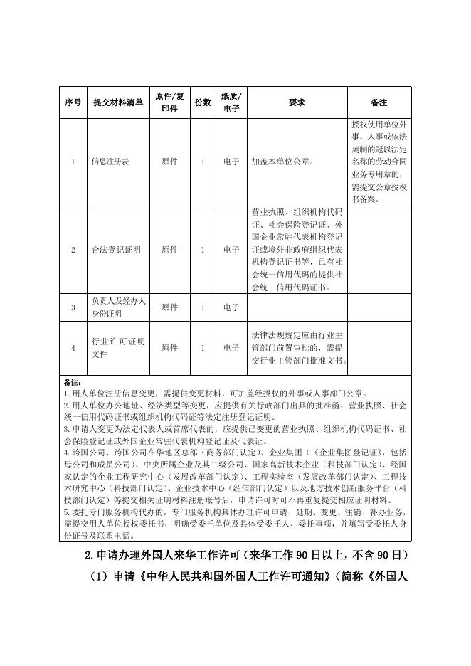 6、外国人来华工作许可.doc