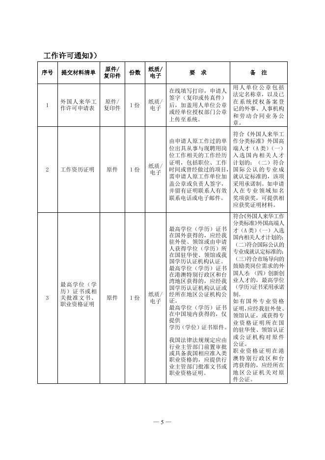 6、外国人来华工作许可.doc