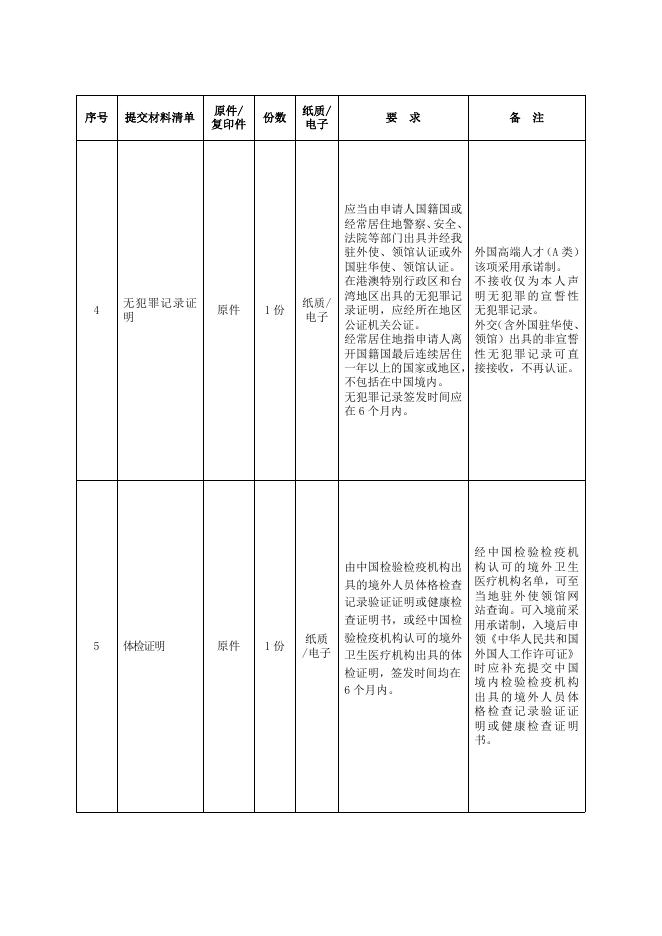 6、外国人来华工作许可.doc