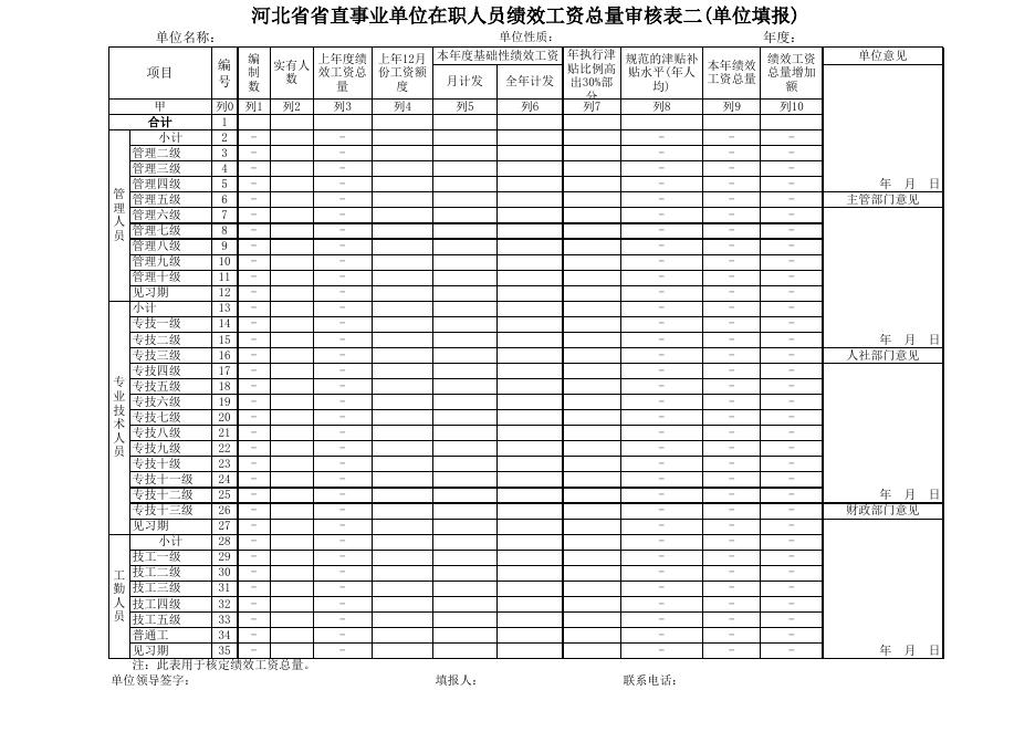 附件5：绩效工资总量审核表.xls