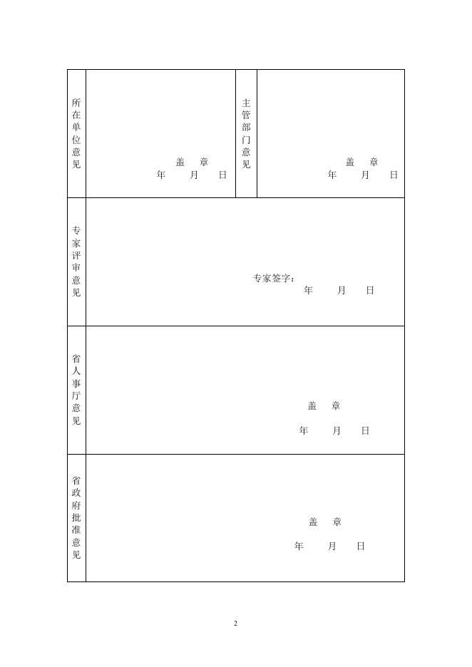 附件1：河北省“优秀留学回国人员”呈报审批表.doc