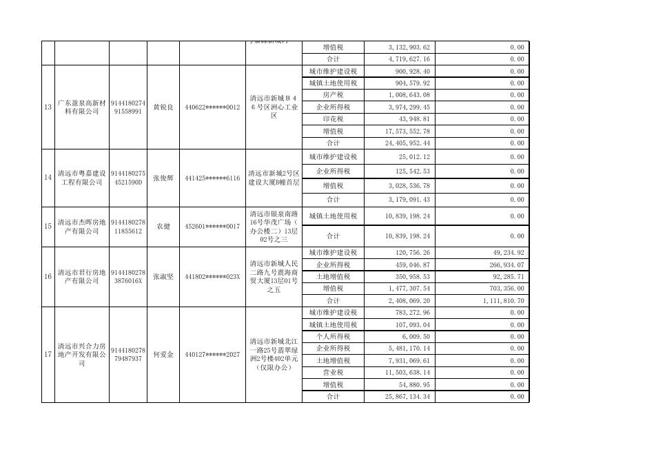 附件1：正常户纳税人欠缴税款情况表.xls