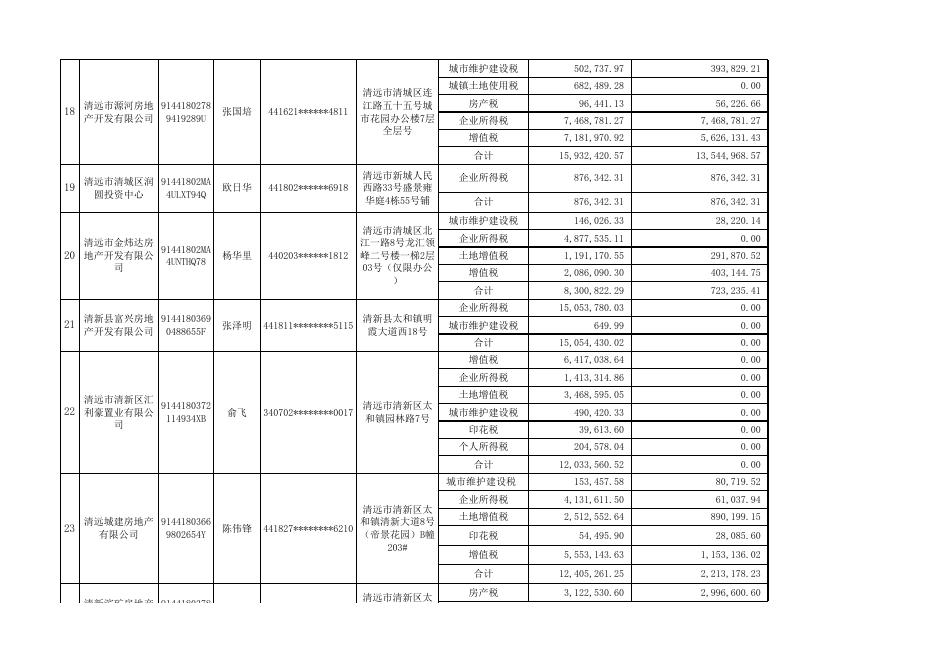 附件1：正常户纳税人欠缴税款情况表.xls