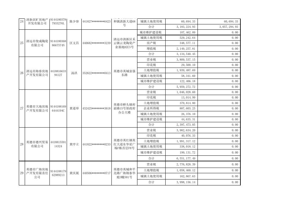 附件1：正常户纳税人欠缴税款情况表.xls