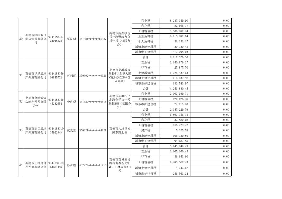 附件1：正常户纳税人欠缴税款情况表.xls