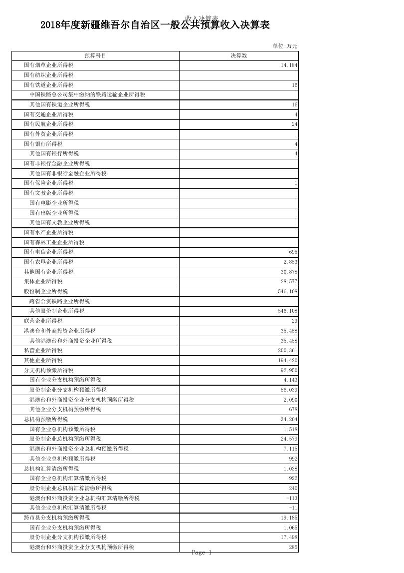 一般公共决算.xls