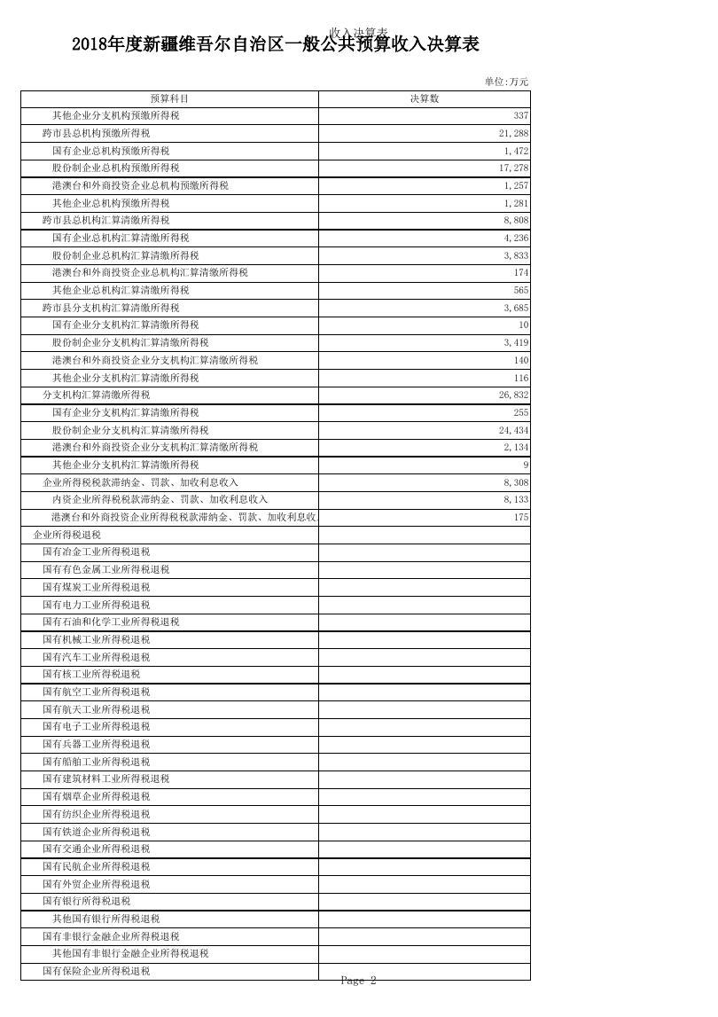 一般公共决算.xls