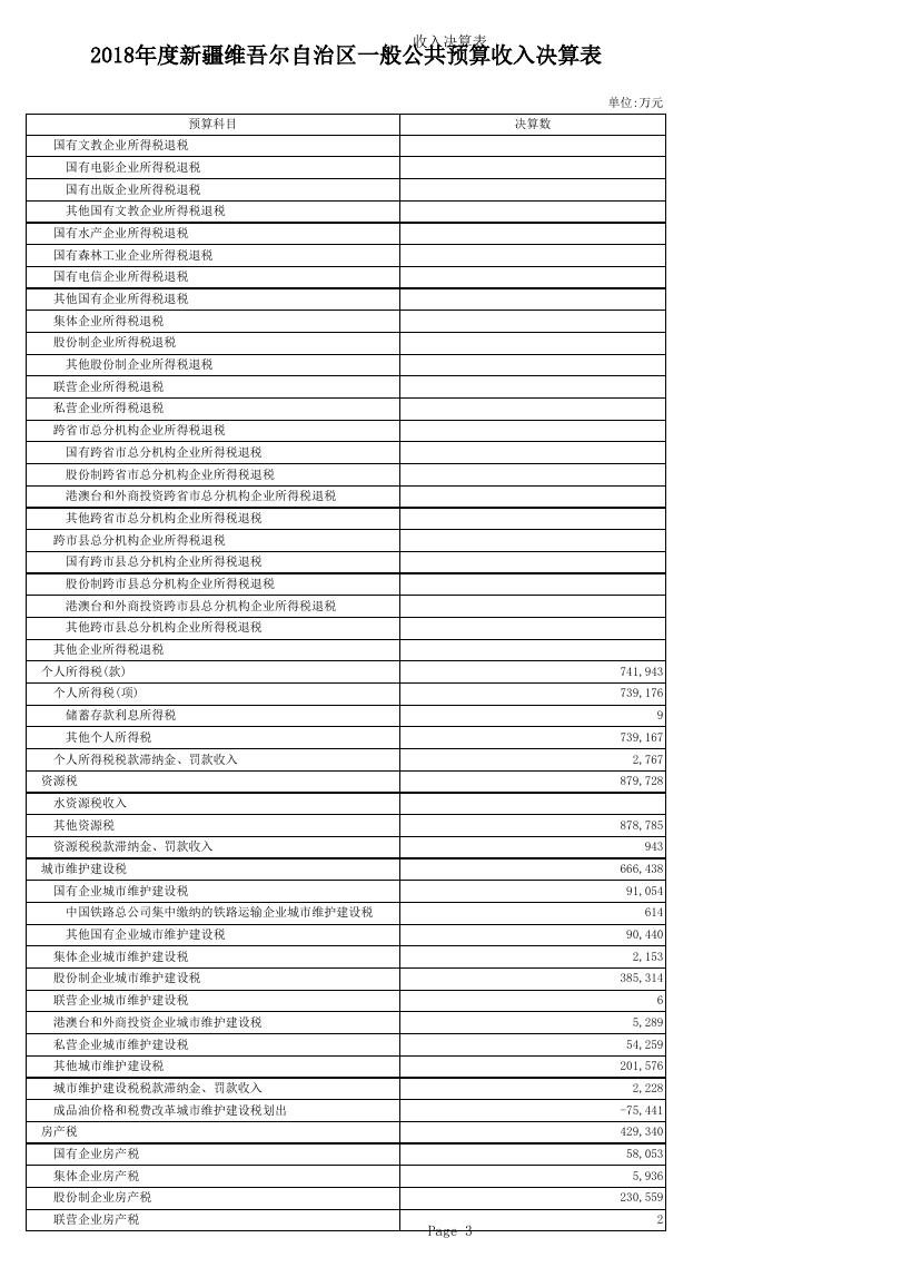 一般公共决算.xls