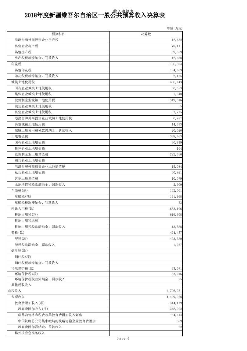 一般公共决算.xls