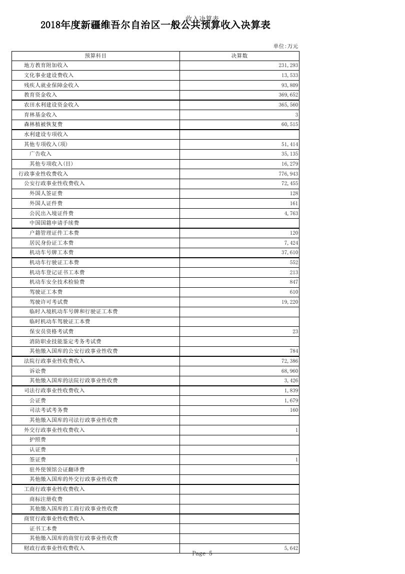 一般公共决算.xls