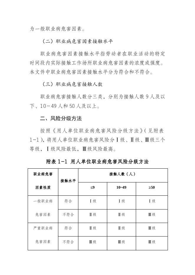 1.用人单位职业病危害风险分级方法.docx