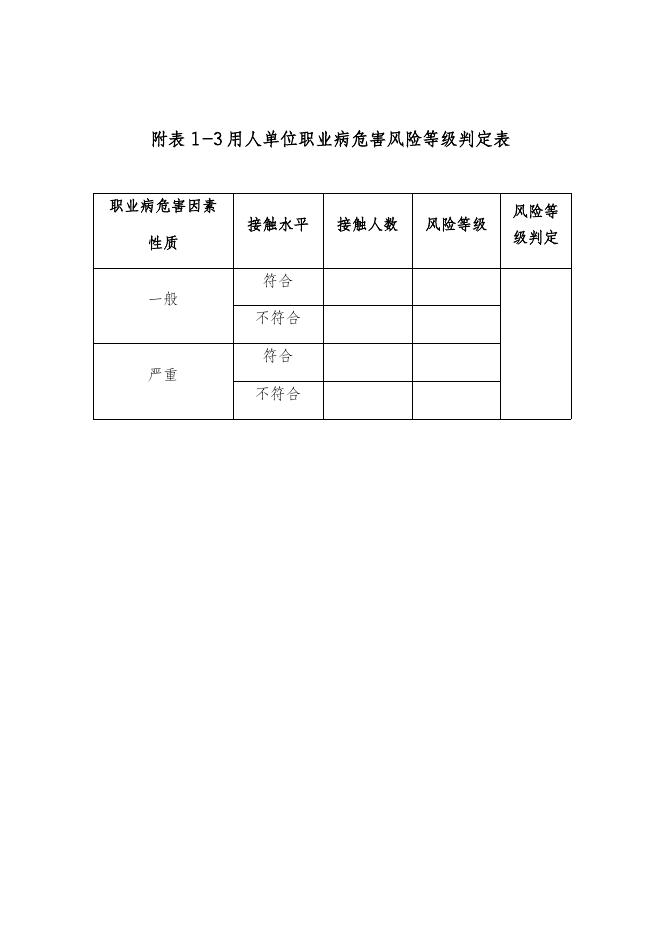 1.用人单位职业病危害风险分级方法.docx
