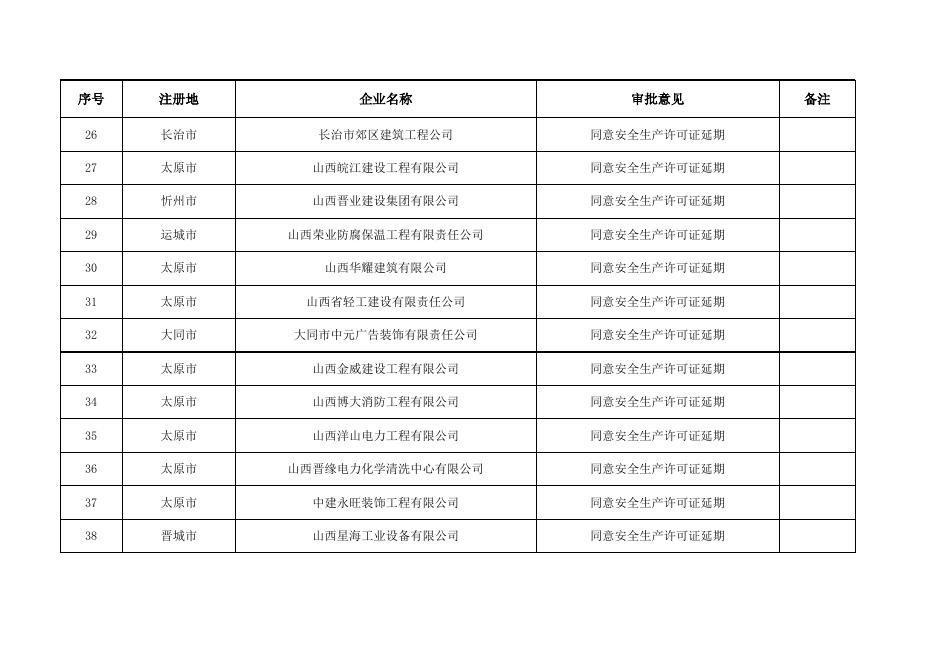 1.核准的安全生产许可证的建筑施工企业名单.xlsx