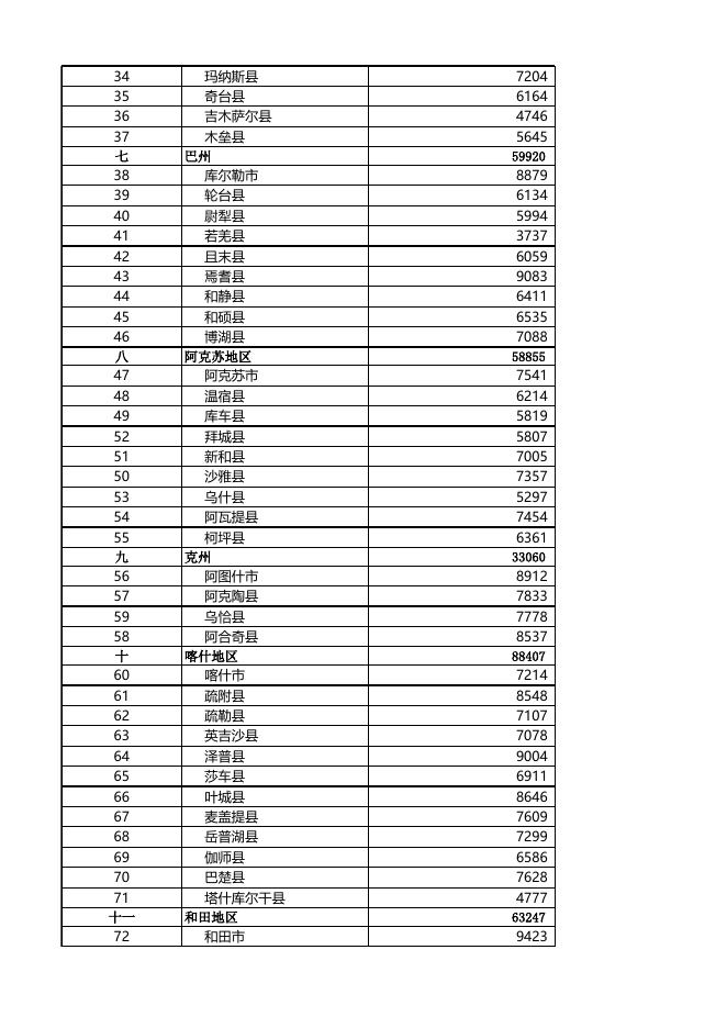 特殊转移支付资金分配表.xlsx