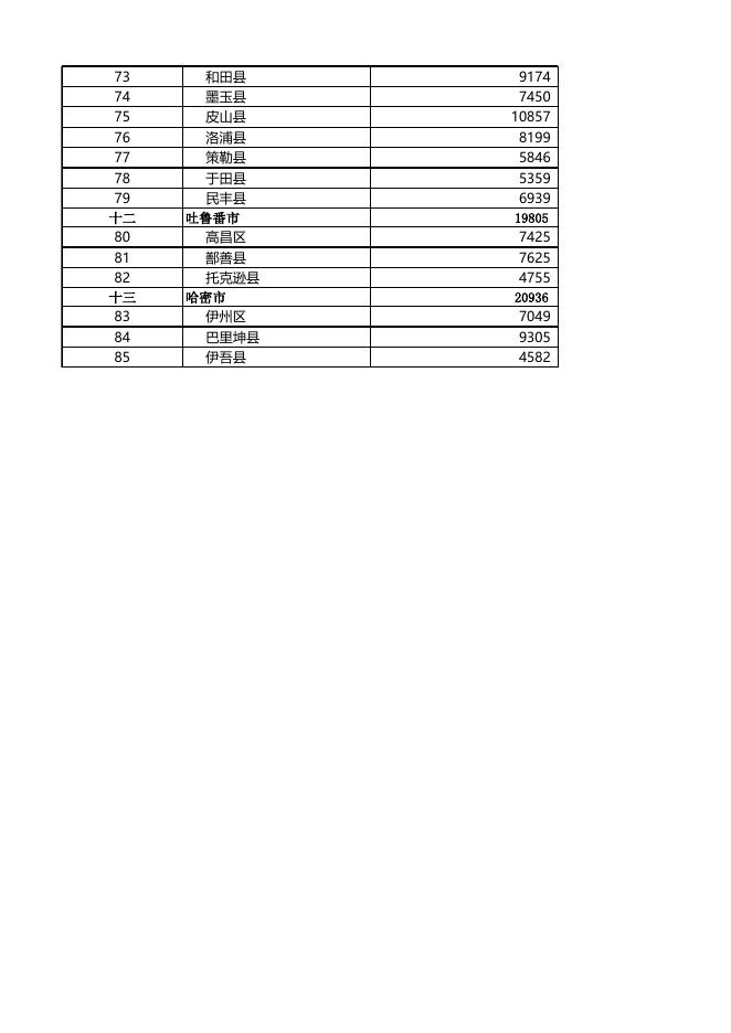 特殊转移支付资金分配表.xlsx