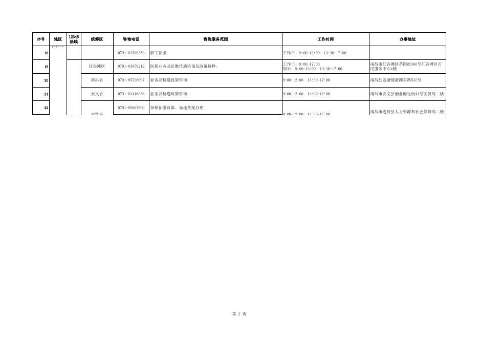 全省医疗保障咨询服务电话（2023年3月15日汇总）.xlsx
