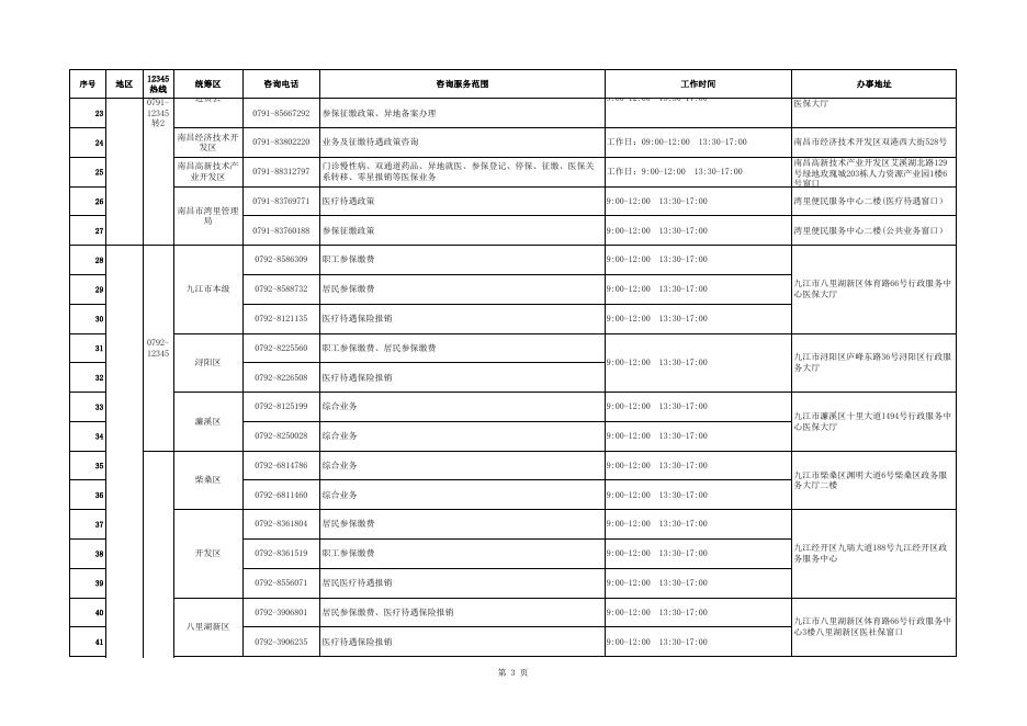 全省医疗保障咨询服务电话（2023年3月15日汇总）.xlsx