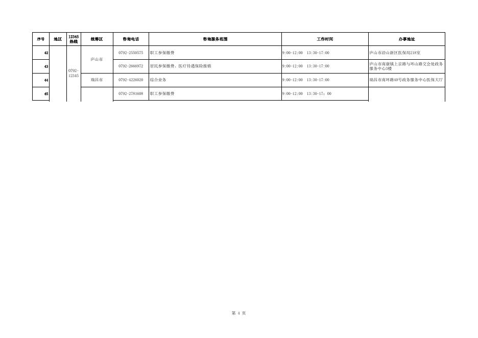 全省医疗保障咨询服务电话（2023年3月15日汇总）.xlsx