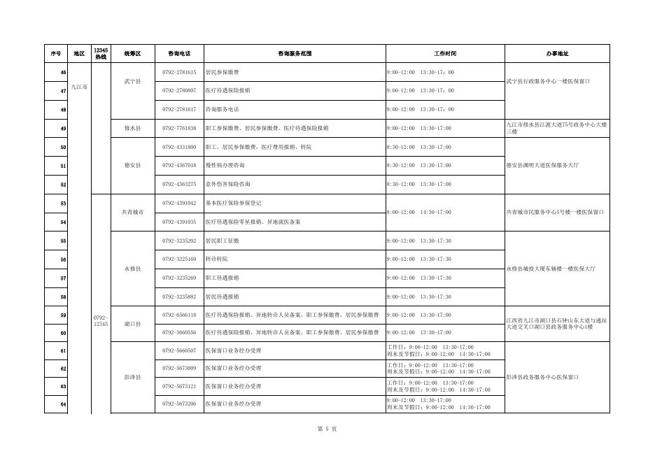 全省医疗保障咨询服务电话（2023年3月15日汇总）.xlsx