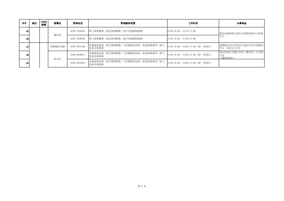 全省医疗保障咨询服务电话（2023年3月15日汇总）.xlsx