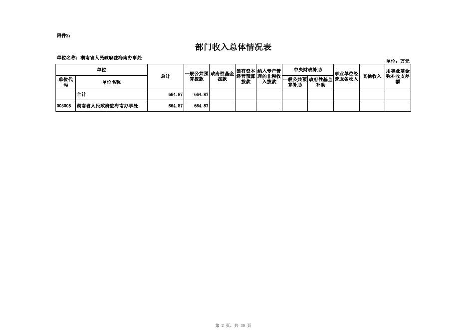 2019年部门预算公开表（30张公开表格）-海南办.XLS.xls