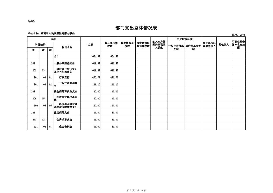 2019年部门预算公开表（30张公开表格）-海南办.XLS.xls