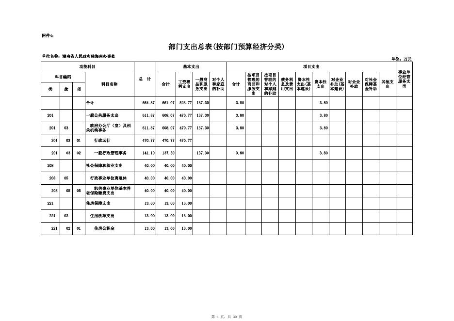 2019年部门预算公开表（30张公开表格）-海南办.XLS.xls