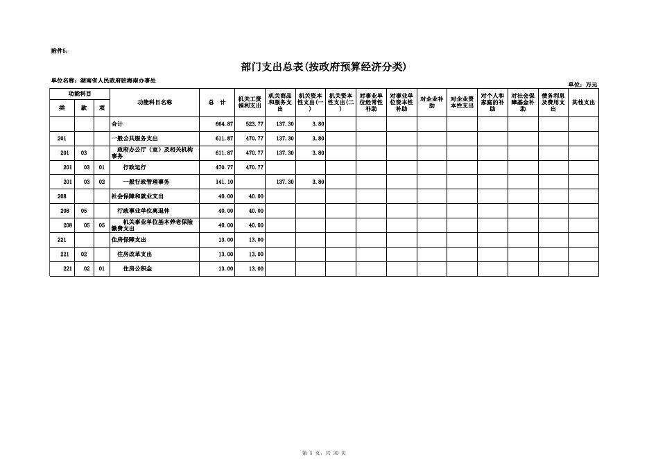 2019年部门预算公开表（30张公开表格）-海南办.XLS.xls