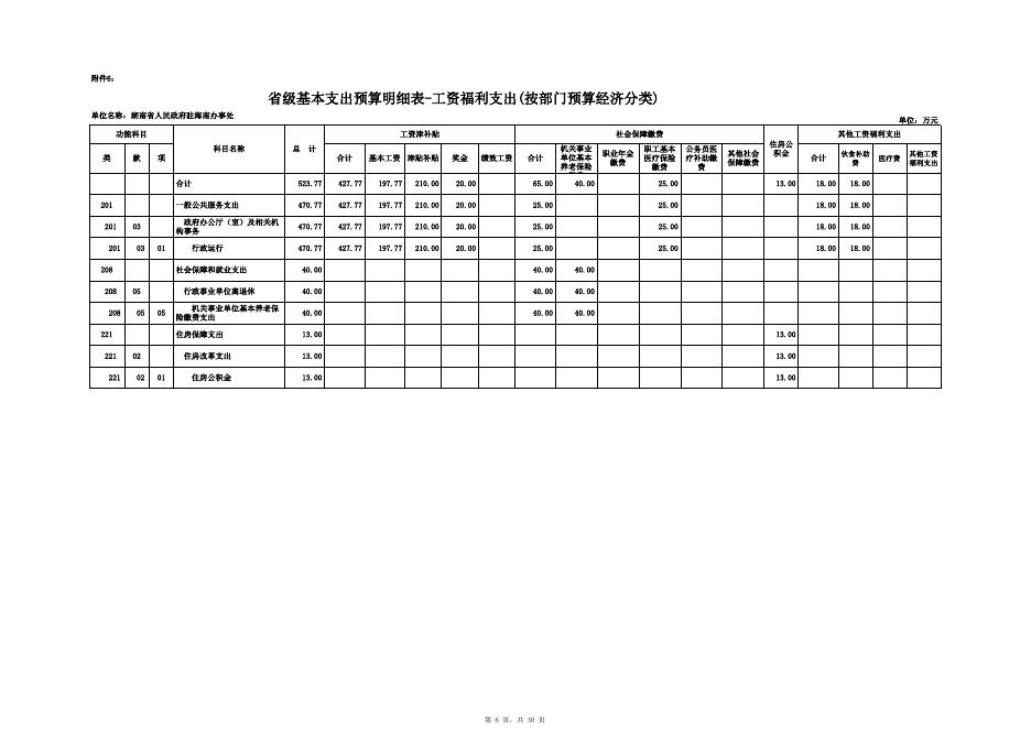 2019年部门预算公开表（30张公开表格）-海南办.XLS.xls