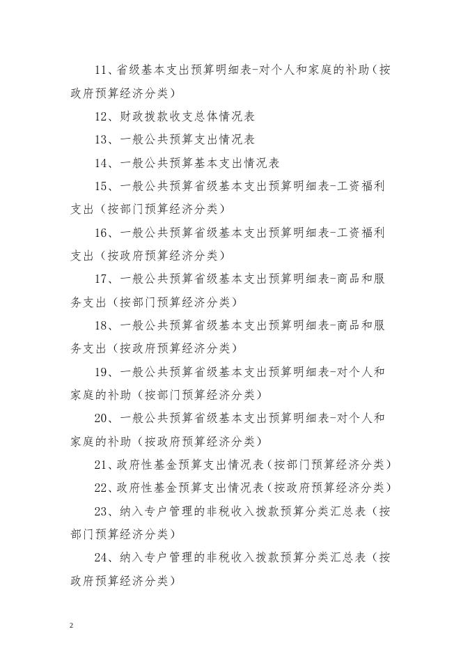 2020年湖南省地方志编纂委员会部门预算.pdf