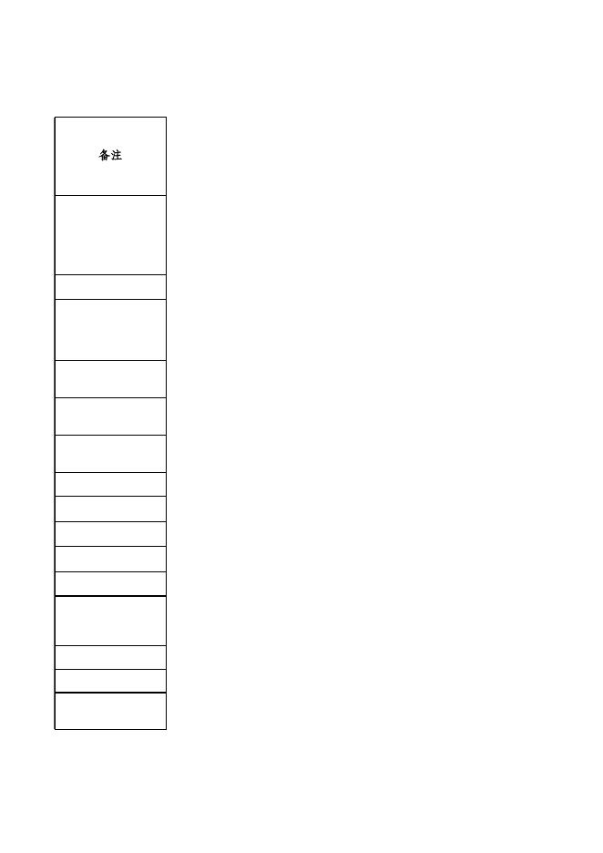 附件1：湖南国防工业职业技术学院2022年公开招聘岗位、计划及要求一览表.xls