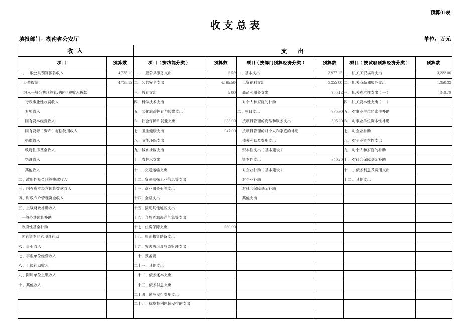 湖南省公安厅机场公安局2023年预算公开表.pdf