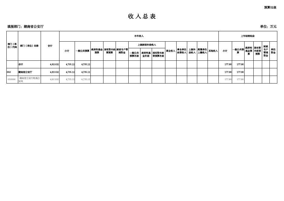 湖南省公安厅机场公安局2023年预算公开表.pdf