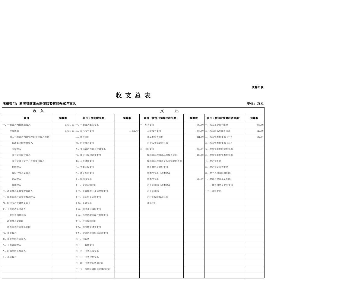 湖南省高速公路交通警察局张家界支队2023年预算表.pdf
